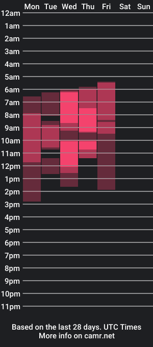 cam show schedule of michellaking