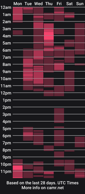 cam show schedule of michelle32vandiver