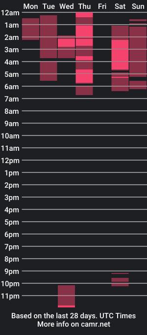 cam show schedule of michelle53