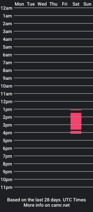 cam show schedule of michelle__storm