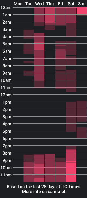 cam show schedule of michelle_evanns_