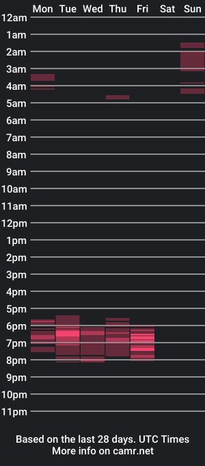 cam show schedule of michelle_flowers