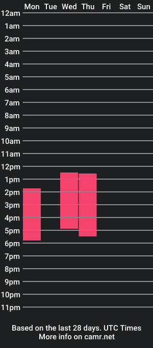 cam show schedule of michelle_madson_