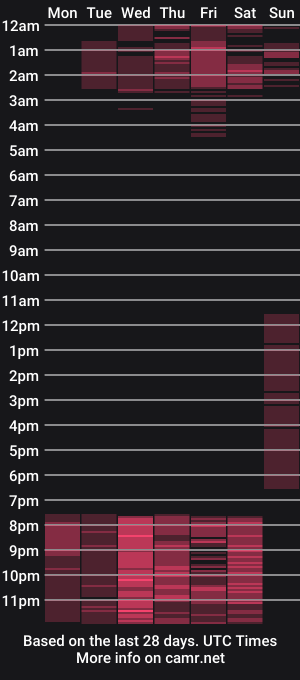 cam show schedule of michelle_mendez
