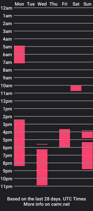 cam show schedule of michelle_mir