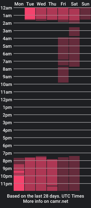 cam show schedule of michelle_ricks