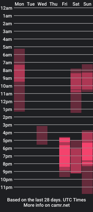 cam show schedule of michelle_roze