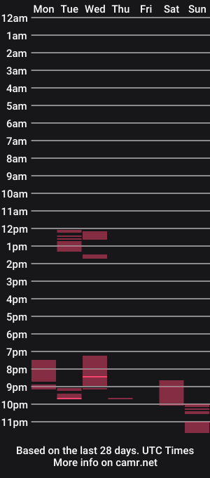 cam show schedule of michelle_sex_hard