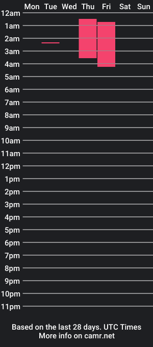 cam show schedule of michelle_sk