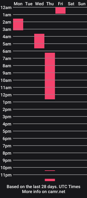 cam show schedule of michelleastro