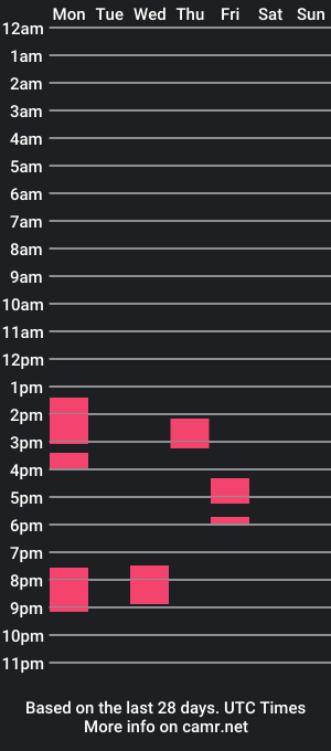 cam show schedule of michellebele