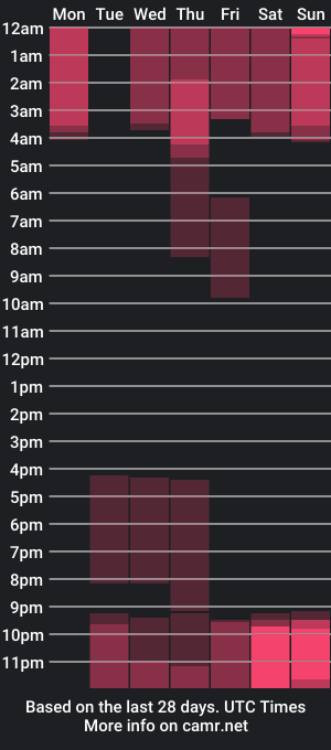 cam show schedule of michelleblow