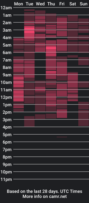 cam show schedule of michellechannelxxx