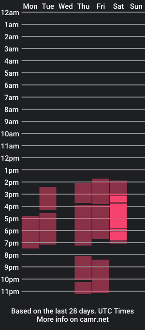 cam show schedule of michellecutee