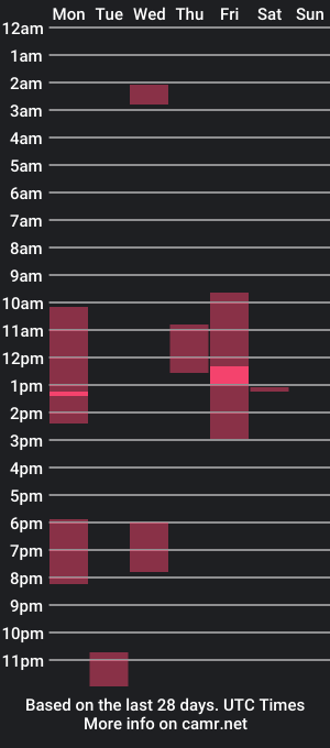 cam show schedule of michelledanielss