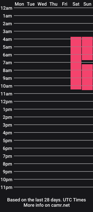 cam show schedule of michelledeluca