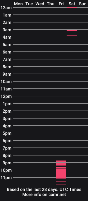 cam show schedule of michelleevie