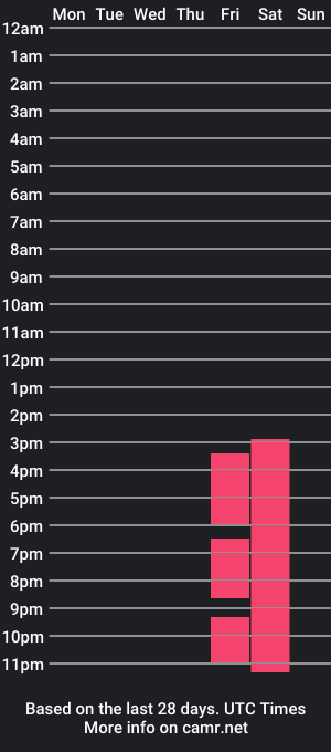 cam show schedule of michellehaynes