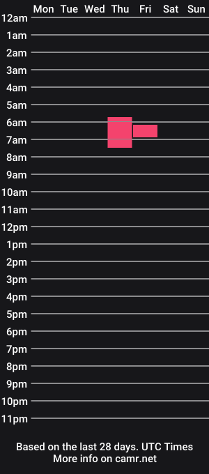 cam show schedule of michellehhot