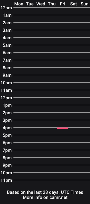 cam show schedule of michellehypnotiqxx