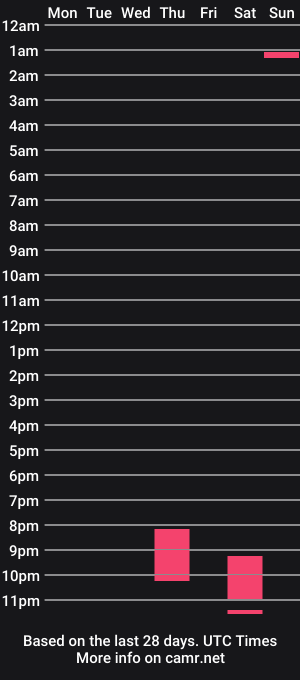 cam show schedule of michelleishere