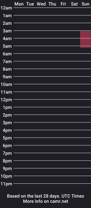 cam show schedule of michellemartin