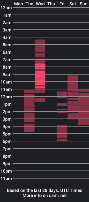 cam show schedule of michellepeachy