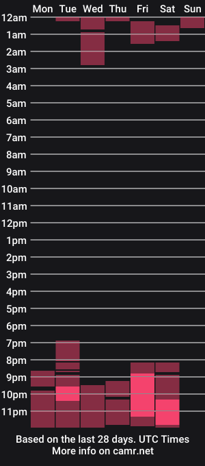cam show schedule of michelleswanx