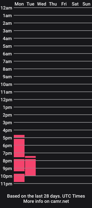 cam show schedule of michellewesly_