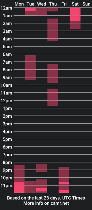 cam show schedule of michellewhite_