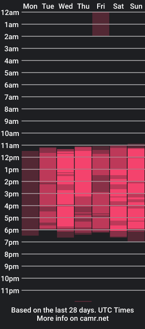 cam show schedule of michellmejia