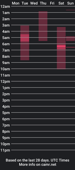 cam show schedule of michellnaug