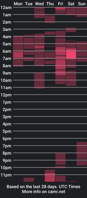 cam show schedule of michellsexy_