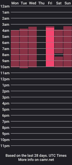 cam show schedule of michellsteel