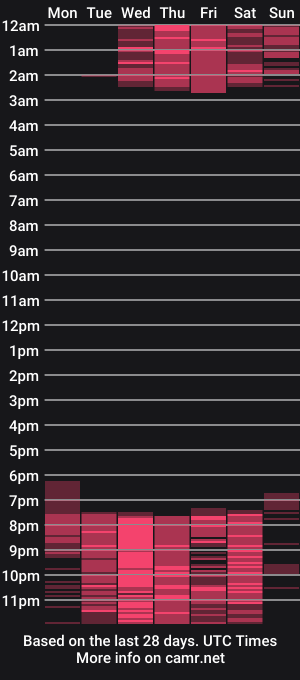 cam show schedule of michelltaylor9