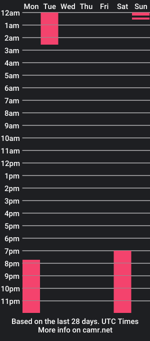 cam show schedule of michellwarren