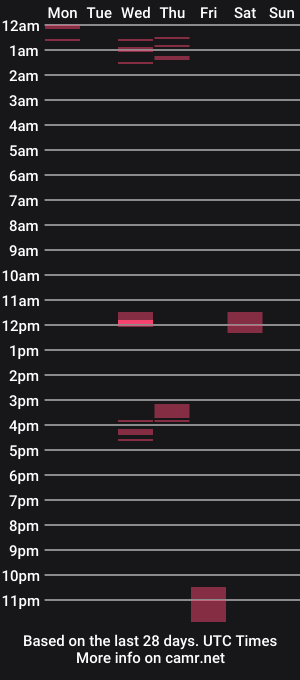 cam show schedule of michelpop84