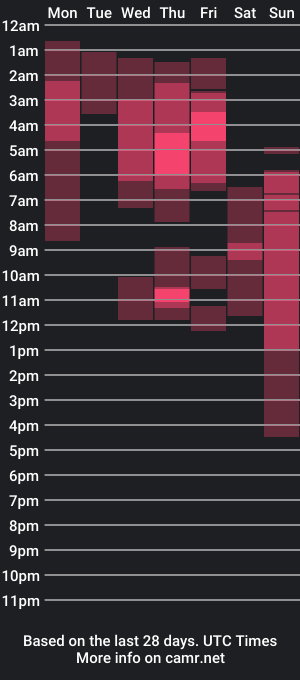 cam show schedule of michi_el_gato_