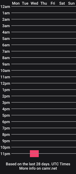 cam show schedule of michi_miau
