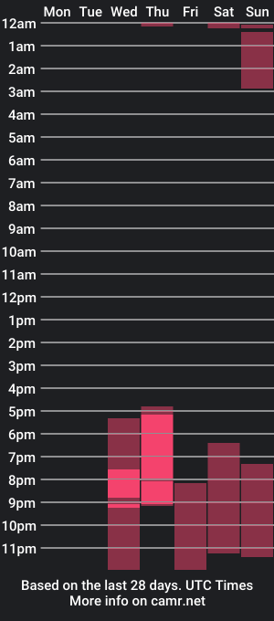 cam show schedule of michi_souffl