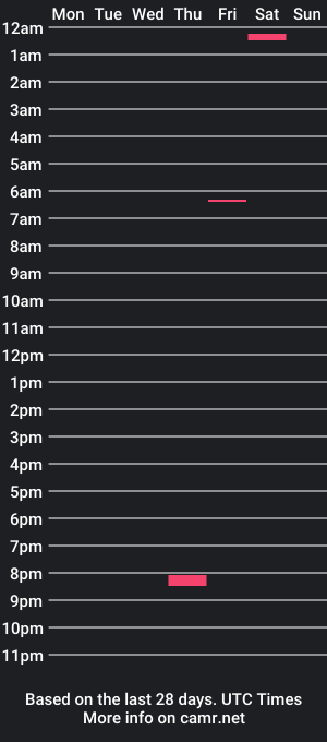 cam show schedule of michicaliman310