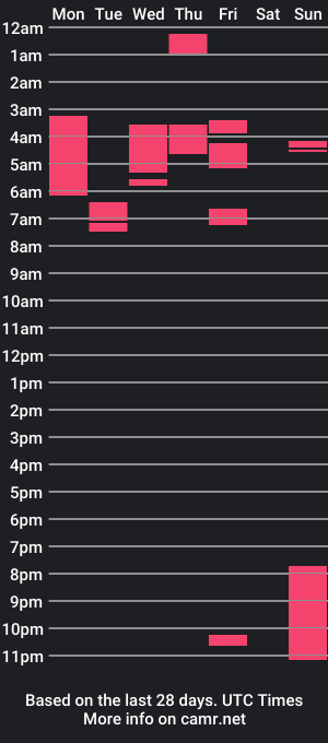 cam show schedule of michidee_