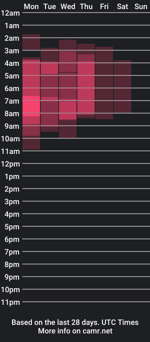 cam show schedule of michiko_chan