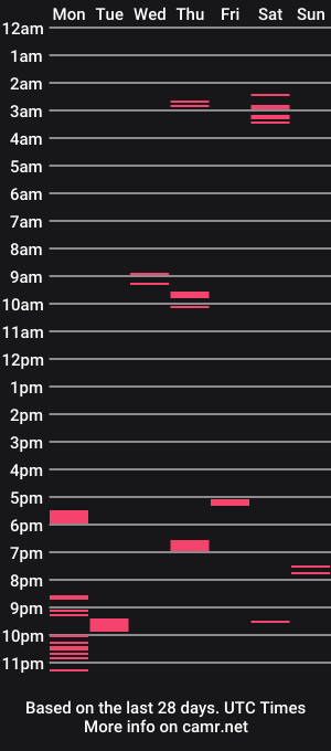 cam show schedule of mick4h