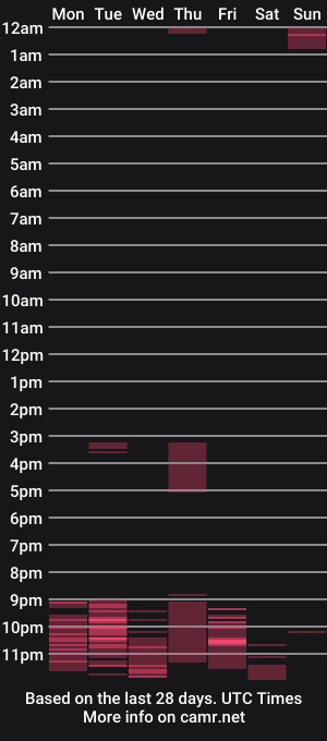 cam show schedule of mick_437202
