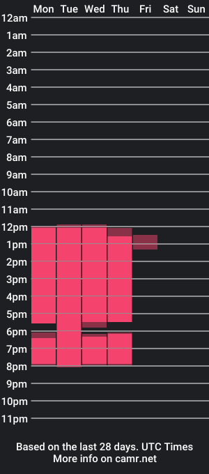 cam show schedule of mick_morrison