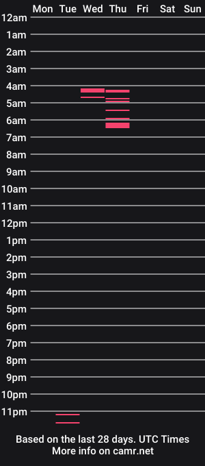 cam show schedule of mickarens