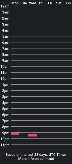 cam show schedule of mickblack1992