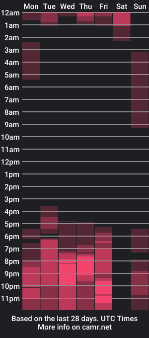 cam show schedule of mickekim