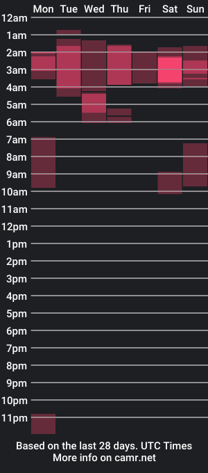 cam show schedule of mickey_pict